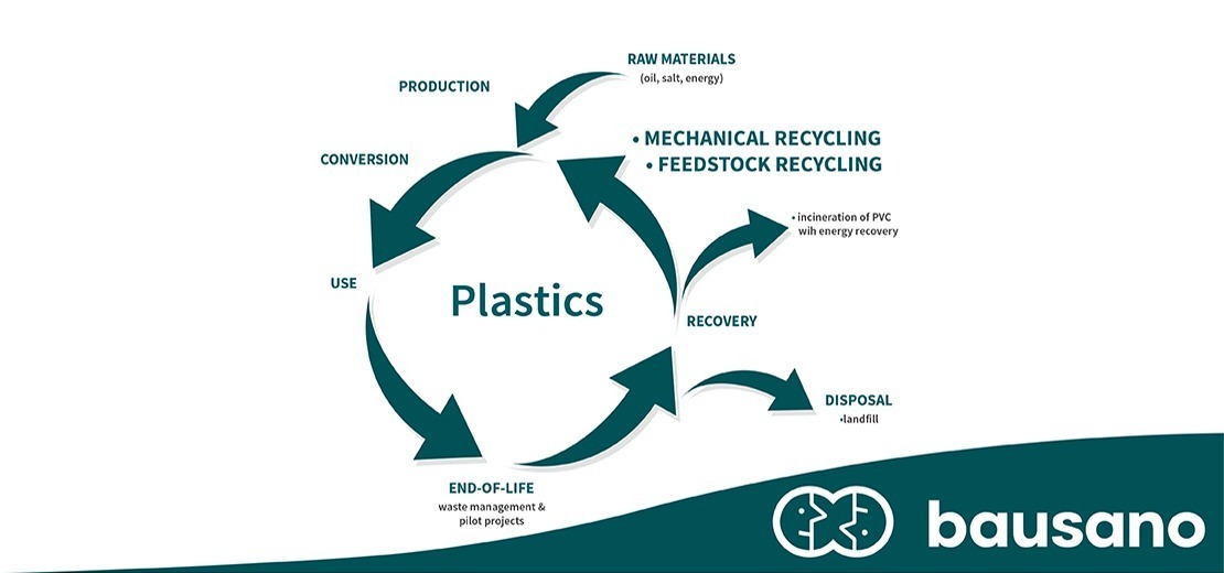 The Plastic Recycling Market Sustainable Extrusion Solutions Bausano