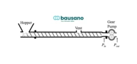 extrusora monohusillo, diseño de ventilación, línea de extrusión, polímeros